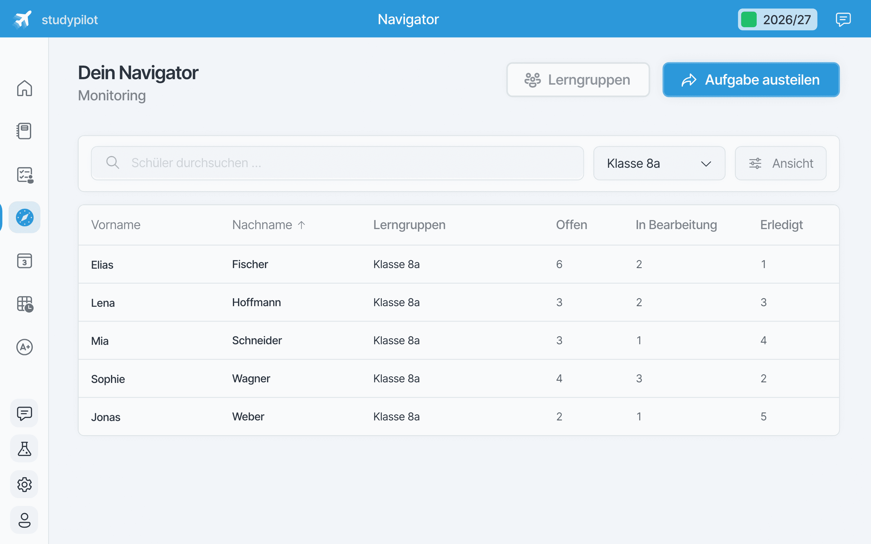 Monitoring-Übersicht einer Lerngruppe mit Offen, In Bearbeitung und Erledigt.